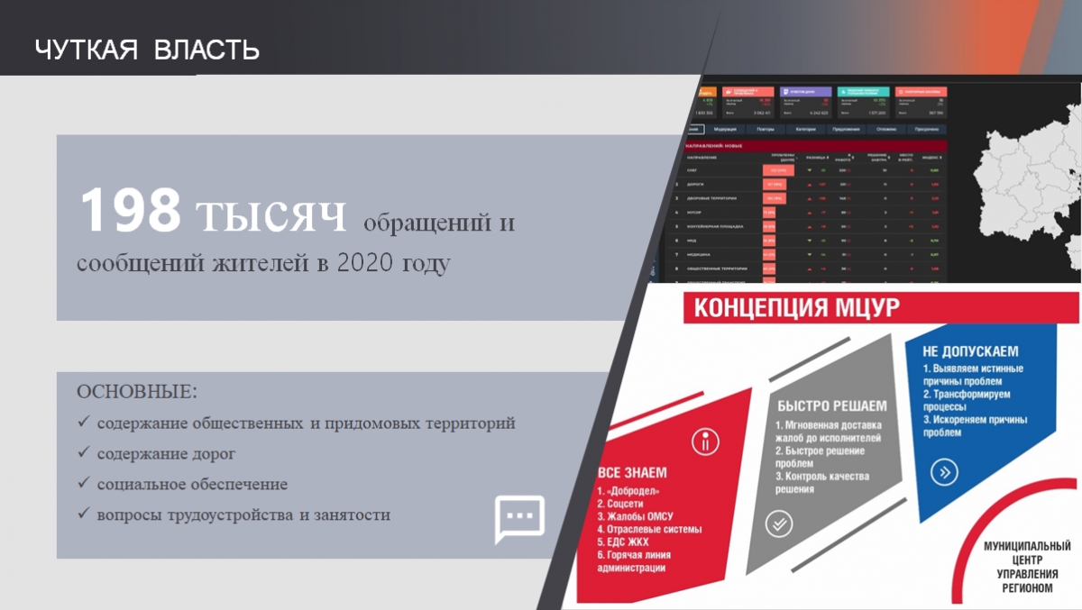 Отчёт главы 2020 год | Администрация городского округа Люберцы Московской  области